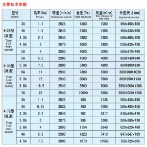高、低壓風(fēng)機(jī)