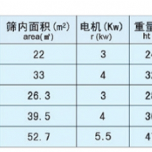 八倉(cāng)高方平篩